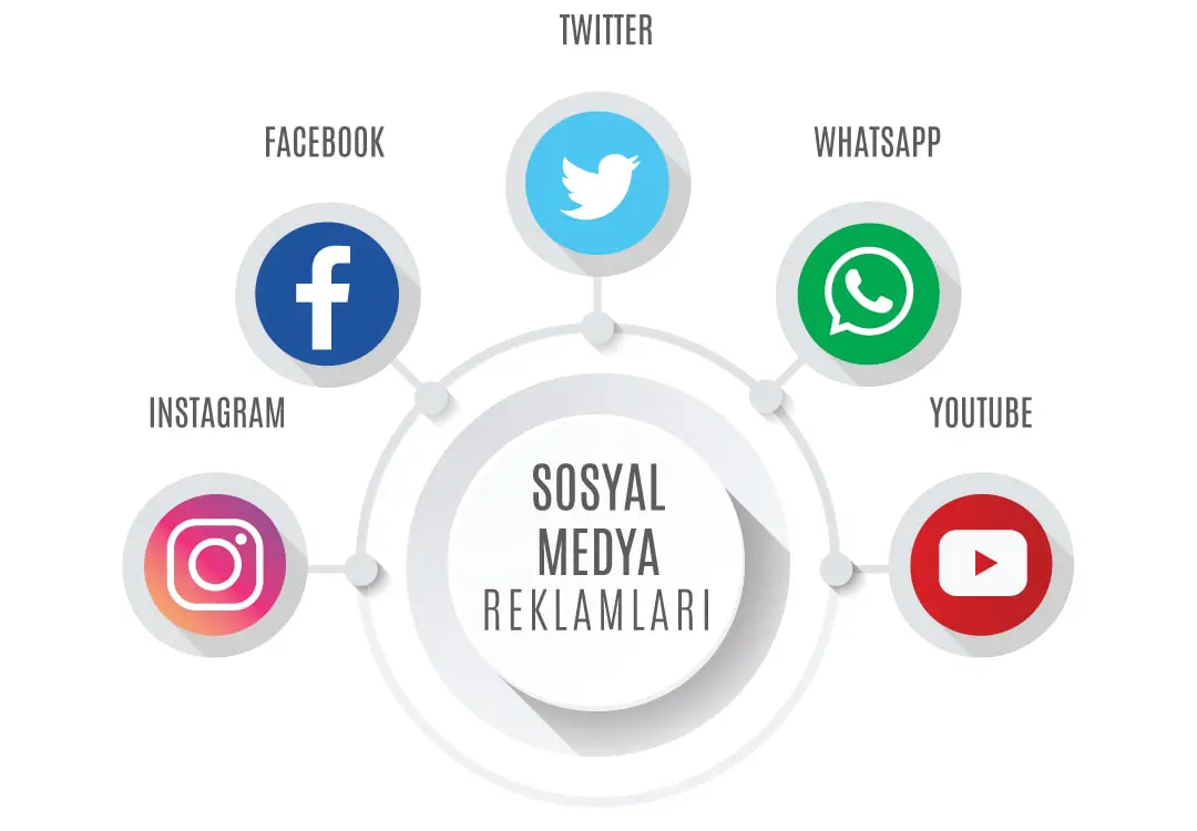 Sosyal Medya Reklamları